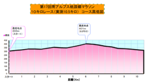 南アルプス 桃源郷 マラソン