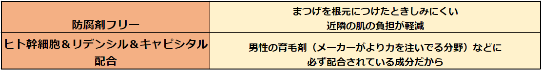 まつげ美容液 伸びる のはどれ アラフォー口コミから6つを厳選 ココロータス